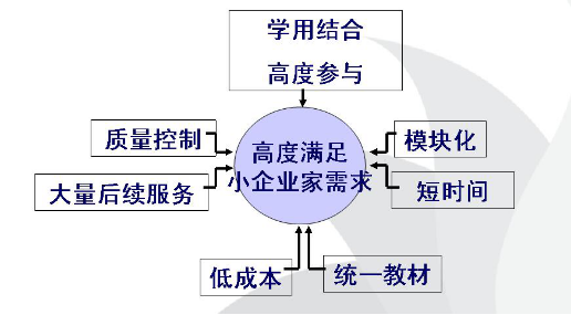六合彩官网